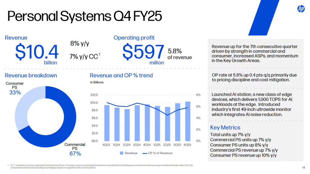 惠普2025财年第四季度财报