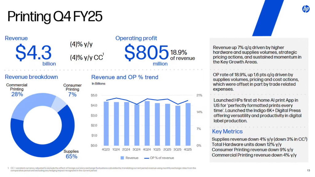 惠普2025财年第四季度财报