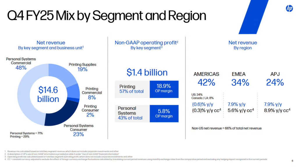 惠普2025财年第四季度财报