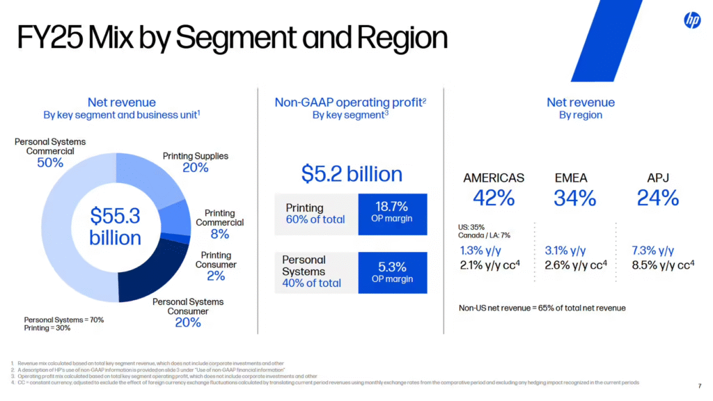 惠普2025财年第四季度财报