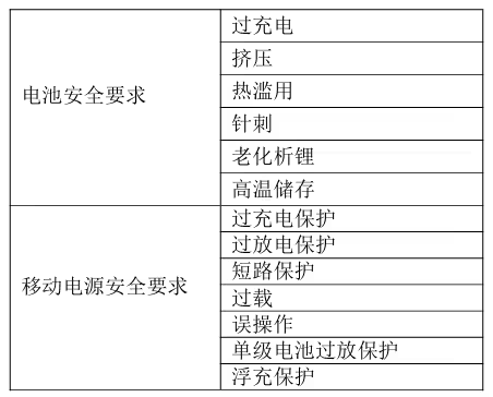 充电宝新国标草案