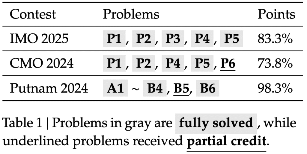 DeepSeek Math-V2数学模型