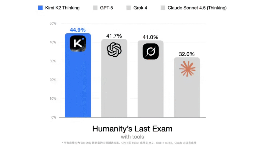 Kimi K2 Thinking开源模型