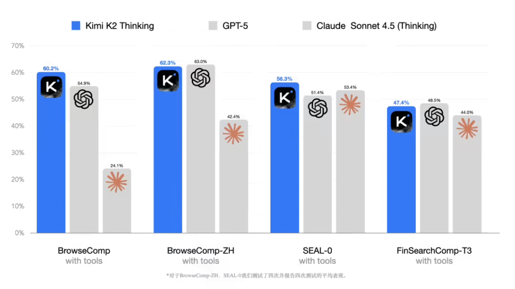 Kimi K2 Thinking开源模型