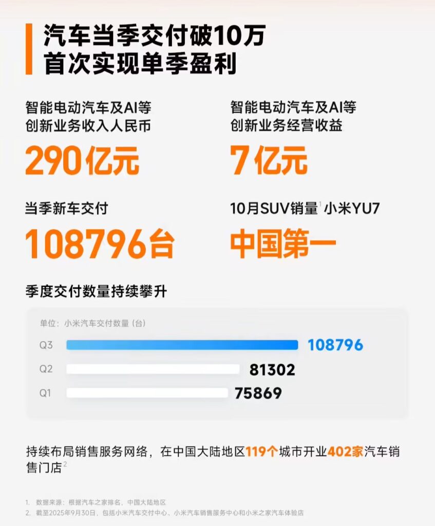 小米集团2025年Q3业绩