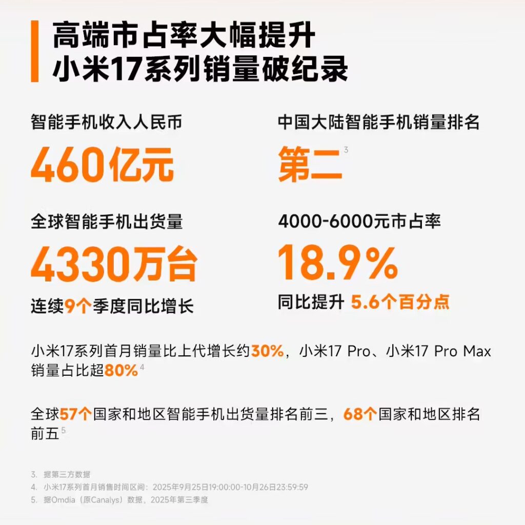 小米集团2025年Q3业绩