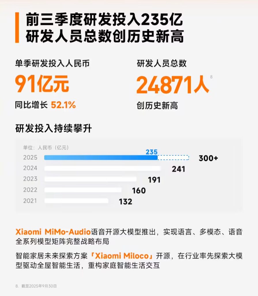 小米集团2025年Q3业绩