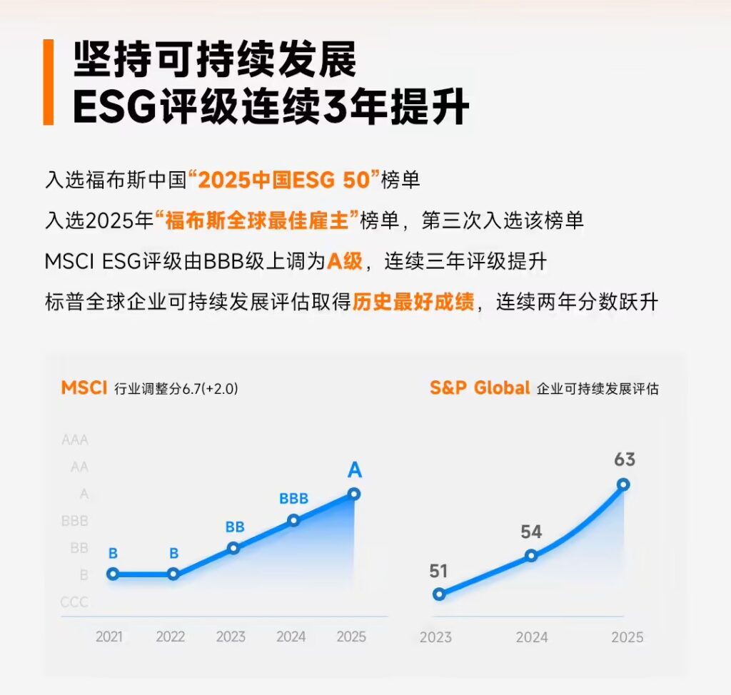 小米集团2025年Q3业绩