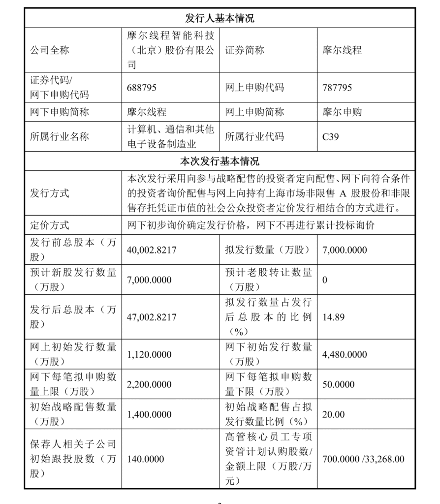 摩尔线程启动科创板IPO申购