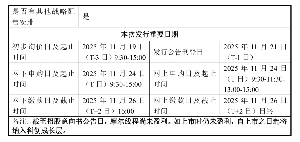 摩尔线程启动科创板IPO申购