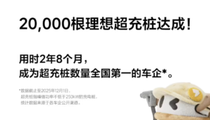 理想汽车超充网络突破2万根大关 用时2年8个月建成全国最快充电体系