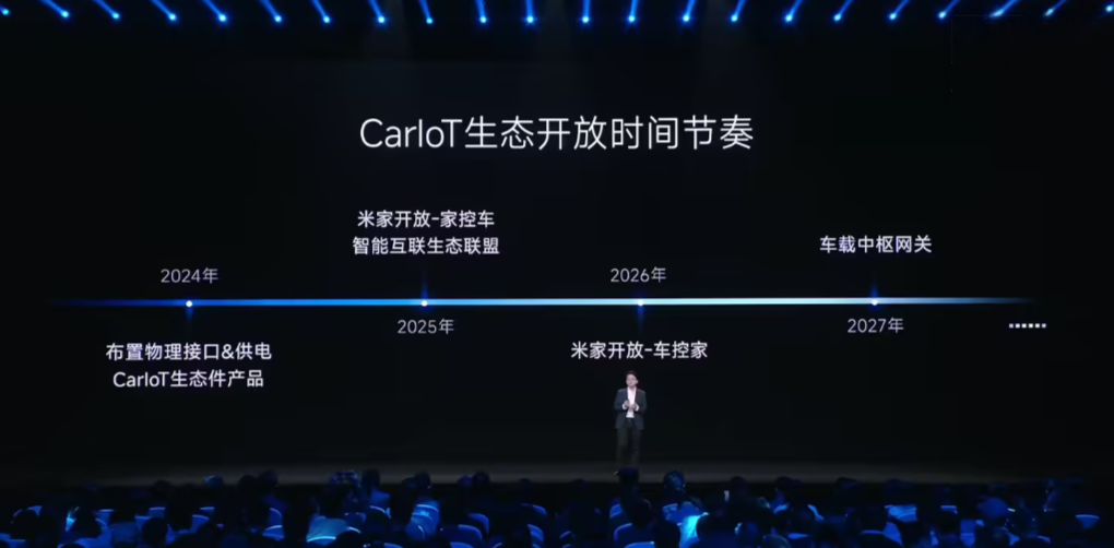 小米CarIoT生态