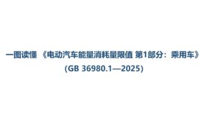 我国将于2026年1月1日起实施全球首个电动汽车电耗强制性国标 能效要求提升11%​
