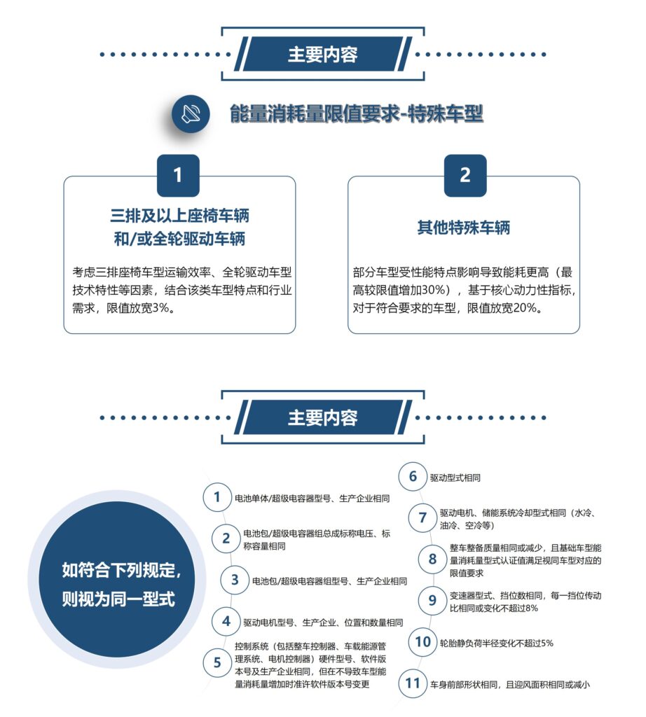《电动汽车能量消耗量限值第1部分：乘用车》国家标准