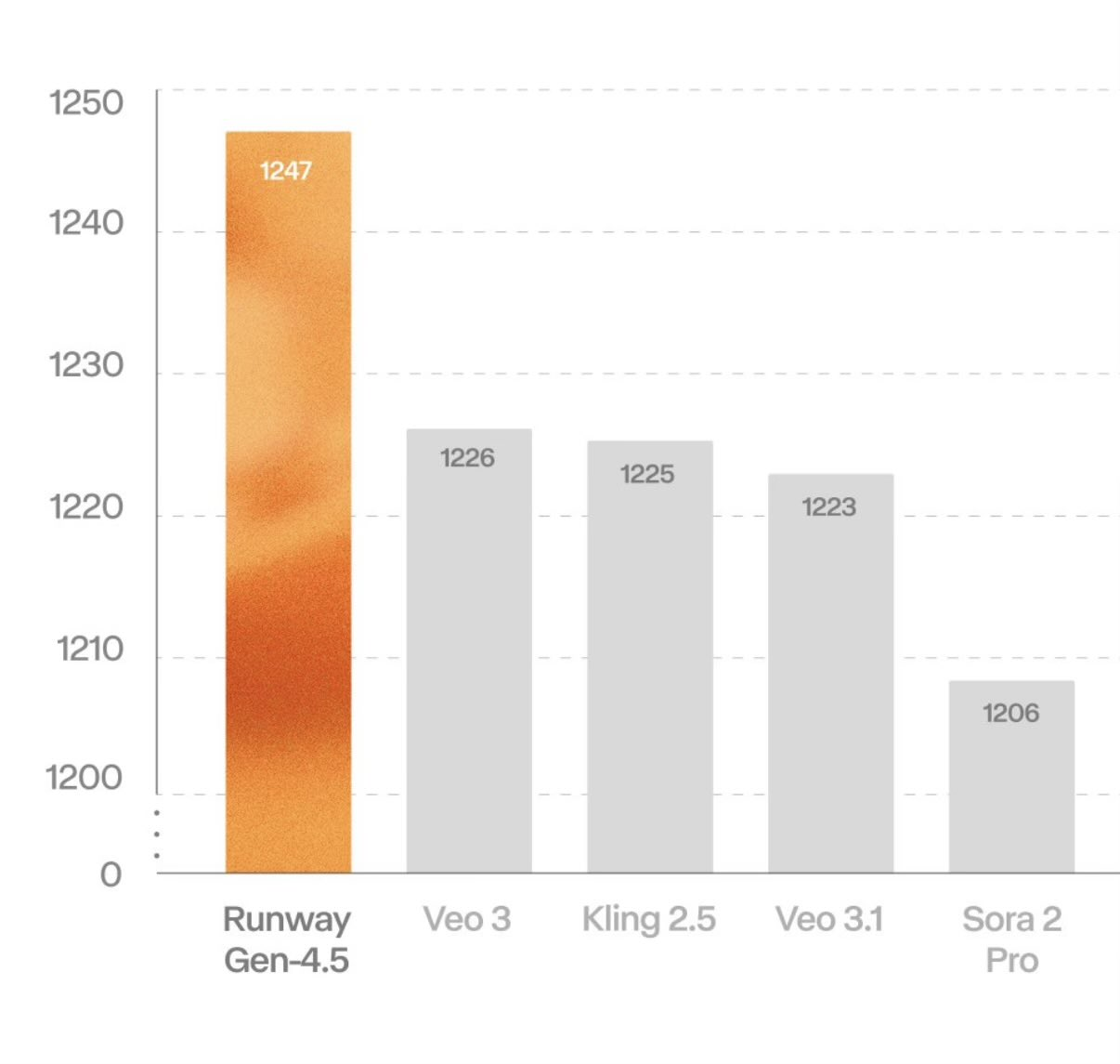 Runway发布GWM-1世界模型