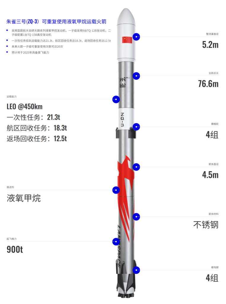 蓝箭航天朱雀三号可重复使用运载火箭