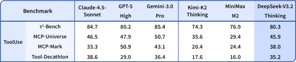 DeepSeek V3.2正式版