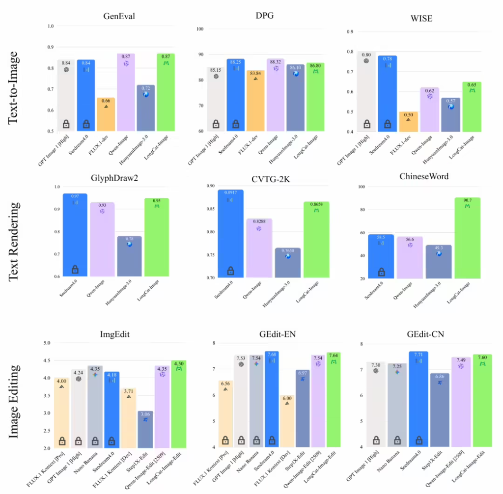 LongCat-Image图像生成模型