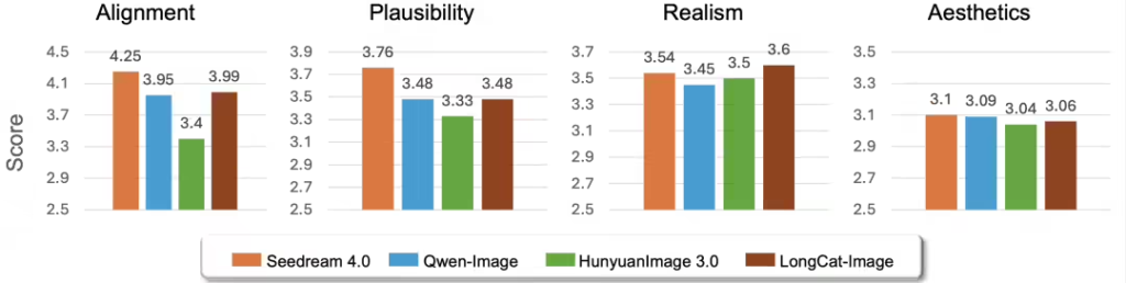 LongCat-Image图像生成模型