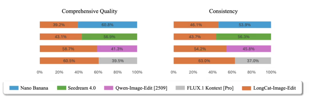 LongCat-Image图像生成模型
