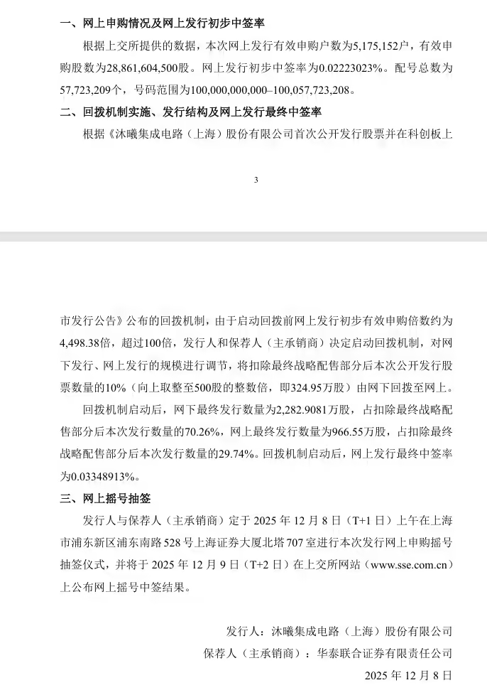 沐曦股份科创板IPO申购结果