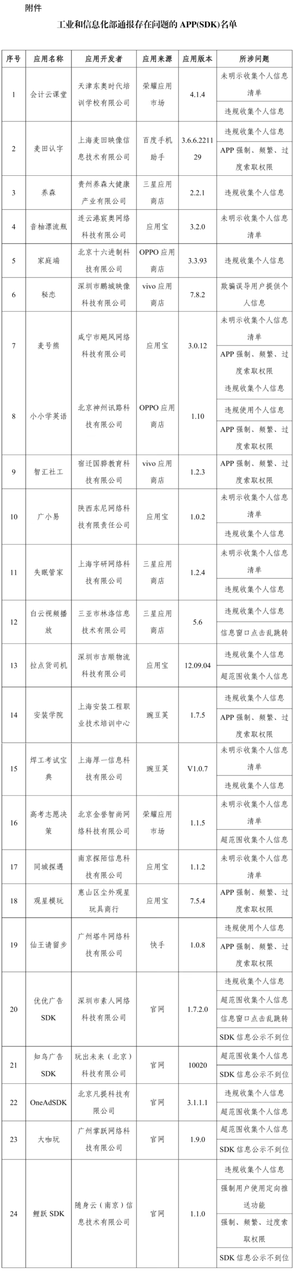 工信部通报24款违规App及SDK