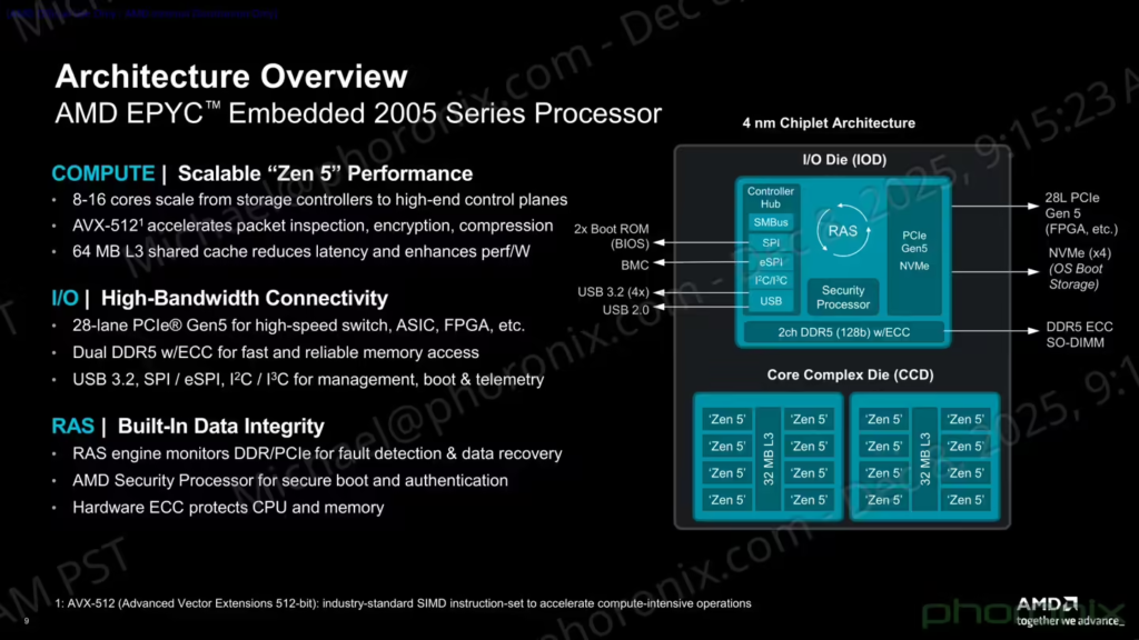 AMD EPYC Embedded 2005系列嵌入式处理器