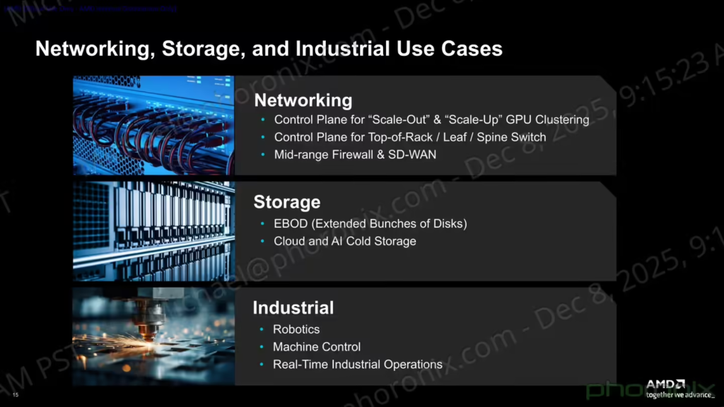 AMD EPYC Embedded 2005系列嵌入式处理器