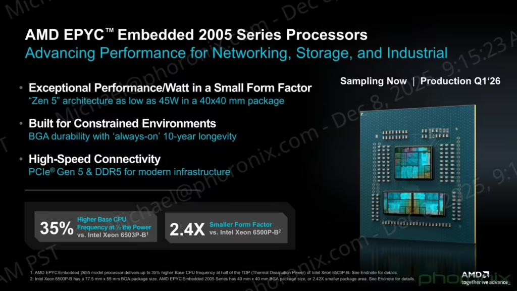 AMD EPYC Embedded 2005系列嵌入式处理器