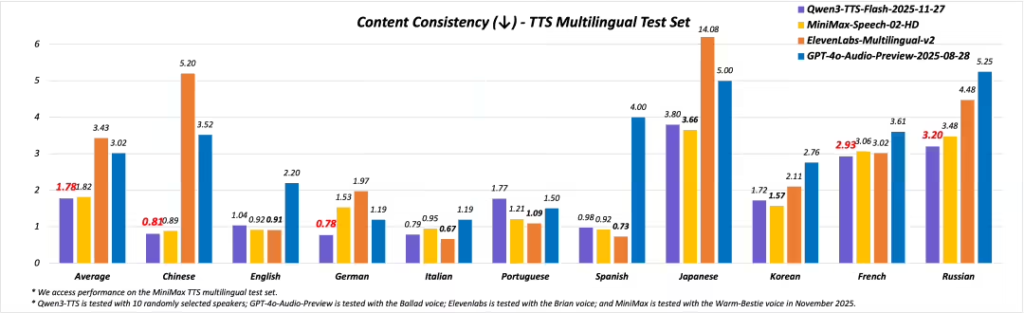 阿里通义千问Qwen3-TTS语音模型