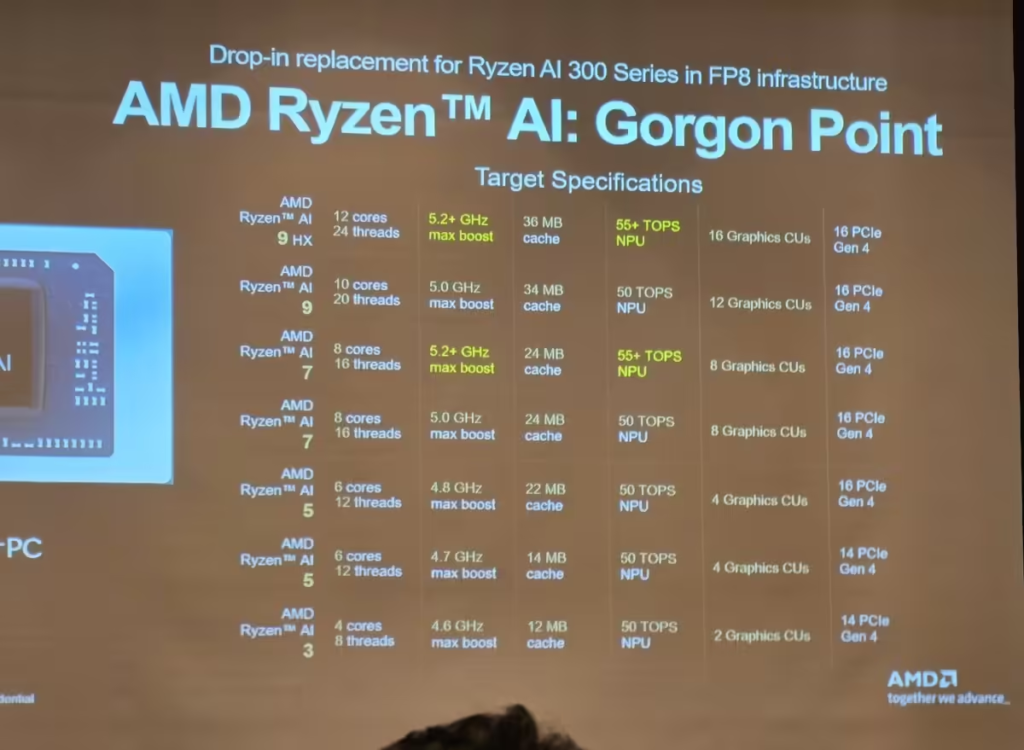 AMD锐龙AI 400系列规格确认 代号Gorgon Point明年CES发布