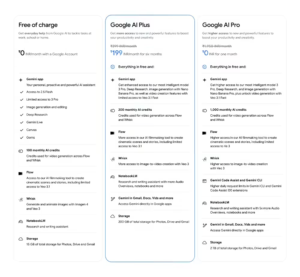 谷歌在印度推出Google AI Plus服务 月费399卢比支持6人共享