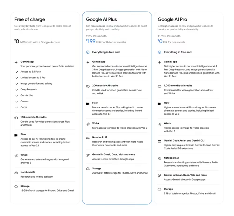谷歌在印度推出Google AI Plus服务 月费399卢比支持6人共享 - 牛新网