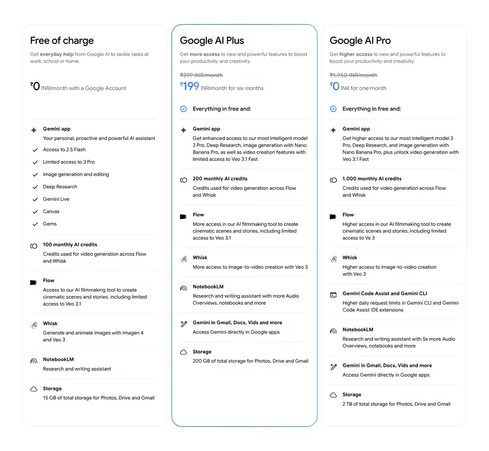 谷歌在印度推出Google AI Plus服务