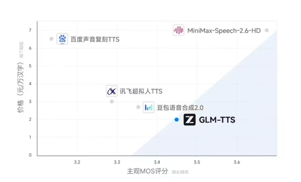智谱开源语音合成模型GLM-TTS