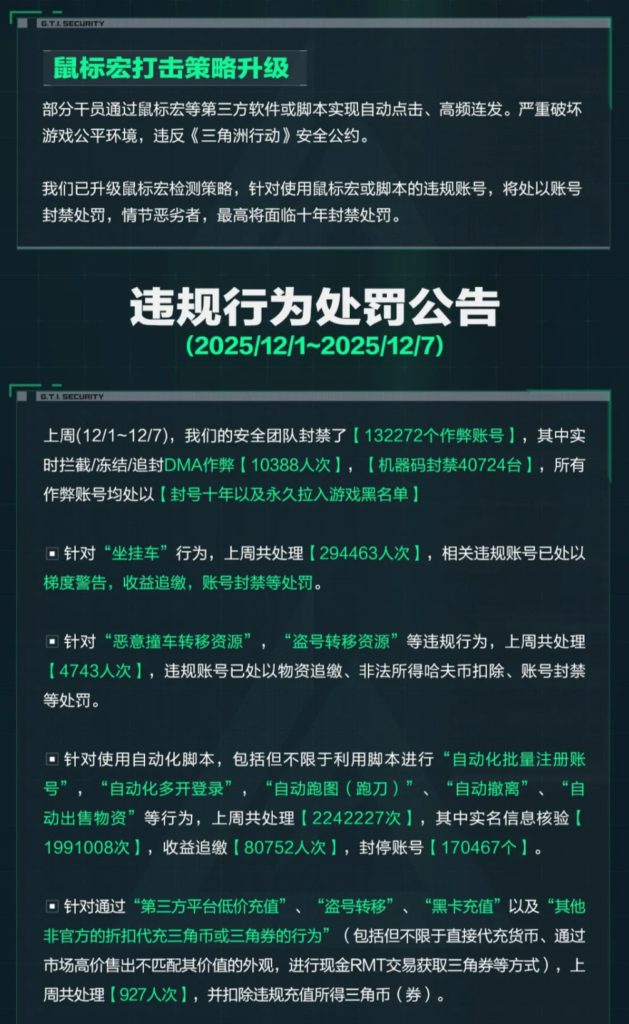 腾讯《三角洲行动》强化反作弊体系:设备锁上线,鼠标宏违规最高十年封禁