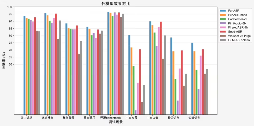阿里通义百聆语音大模型升级:3秒复刻音色支持9语18方言,两款模型正式开源
