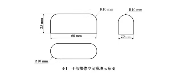 《汽车车门把手安全技术要求》