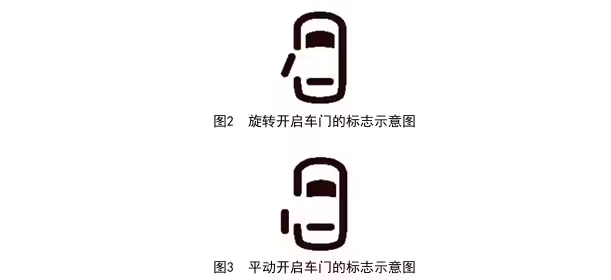 《汽车车门把手安全技术要求》