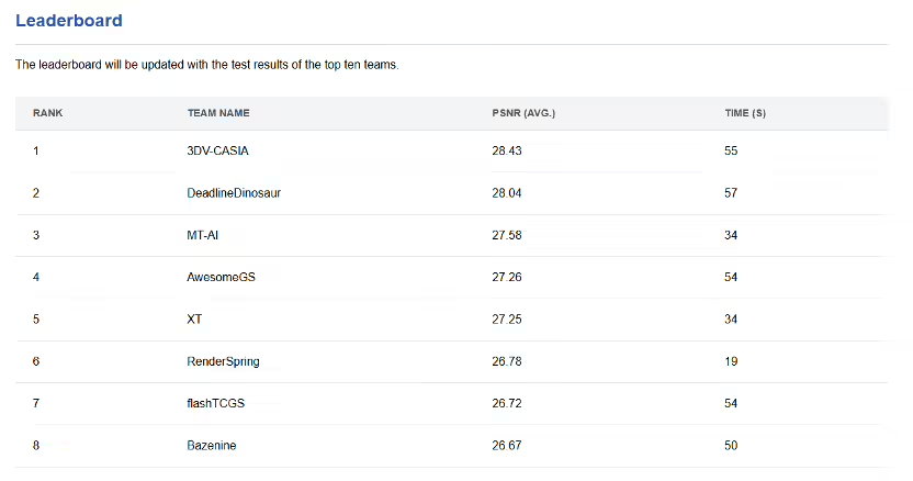 摩尔线程荣获3DGS重建挑战赛银奖