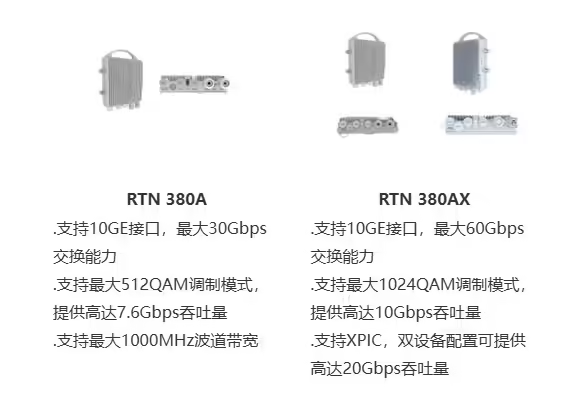 华为全球首推25Gbps E-band微波回传方案,实现5G-A与微波技术融合突破