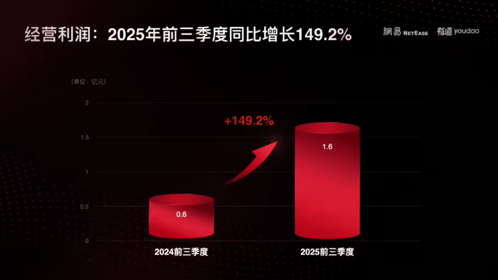 网易有道战略升级为AI应用服务商