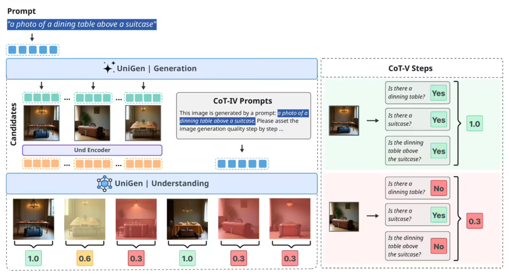 苹果UniGen 1.5多模态AI模型