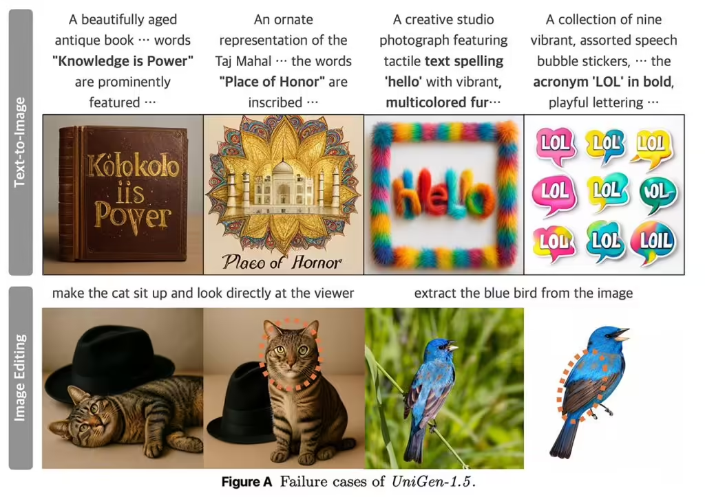 UniGen-1.5在文本转图像生成和图像编辑任务中的失败案例