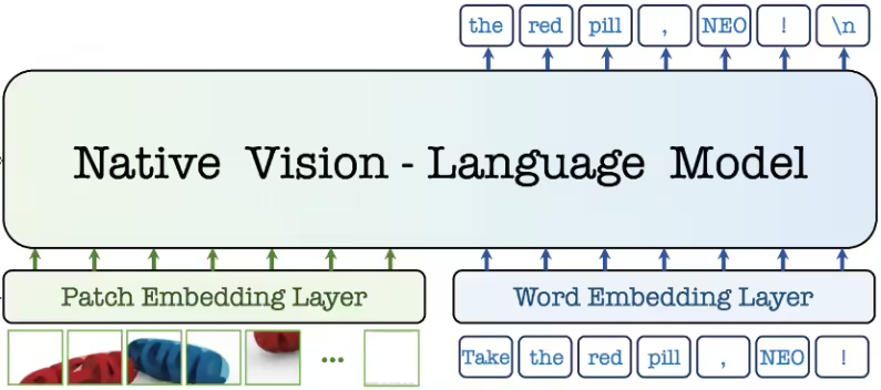 商汤发布全球首个原生多模态架构NEO