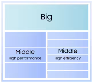 三星Exynos 2600手机芯片