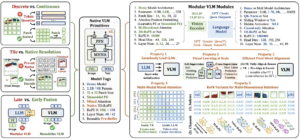 商汤发布全球首个原生多模态架构NEO，开源2B/9B模型突破数据效率极限​