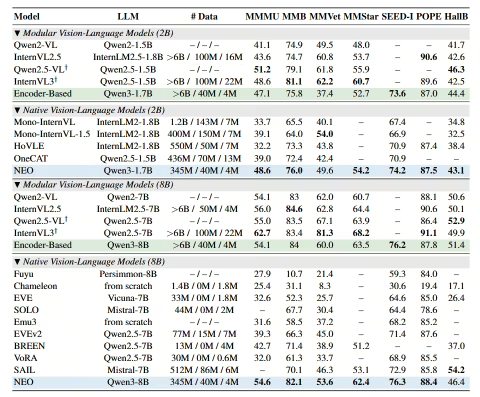 商汤发布全球首个原生多模态架构NEO