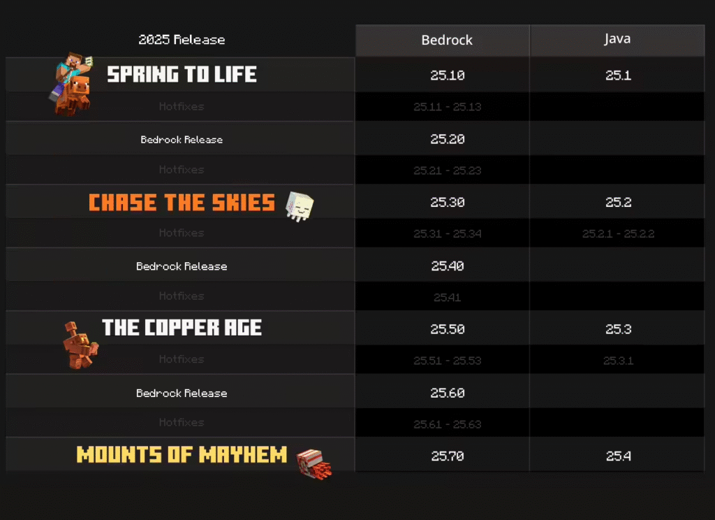 《我的世界》2026年启用年度版本号体系