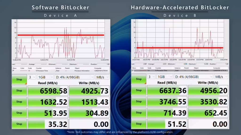 微软硬件加速BitLocker技术